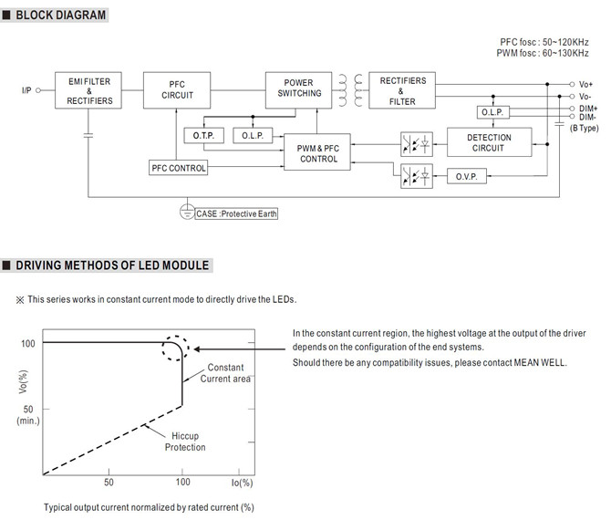 Meanwell ELG-240-C Meanwell ELG-240-C price and specs 240 ac dc led driver ycict