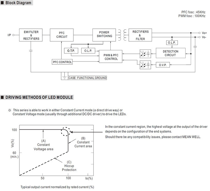 Meanwell ELG-300 Meanwell ELG-300 series price and specs ac dc led driver ycict