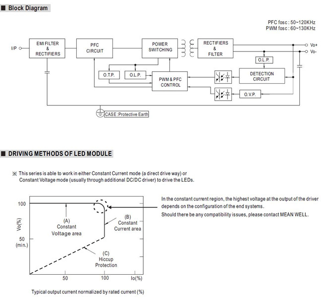 Meanwell ELG-75-48 Mechanical Diagram Meanwell ELG-75-48 price and specs ac dc led driver ycict