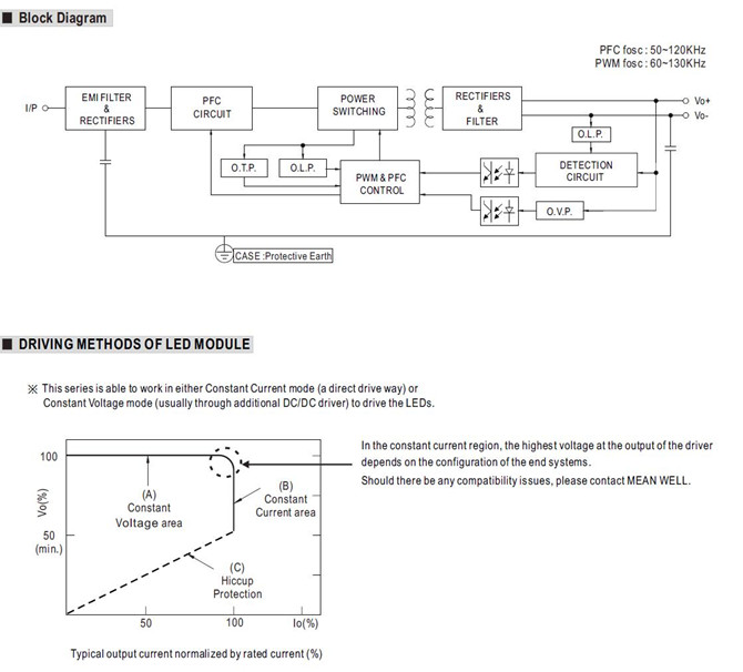 Meanwell ELG-75 Meanwell ELG-75 price and specs 75W AC/DC LED driver dual mode constant voltage and constant current output ycict