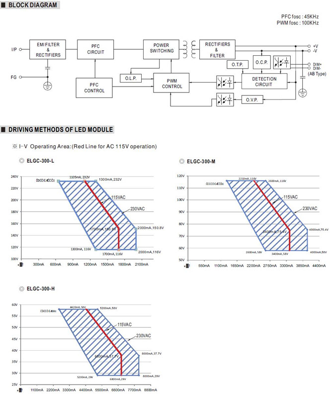 Meanwell ELGC-300-L Mechanical Diagram Meanwell ELGC-300-L price and specs 300W LED AC/DC driver ycict