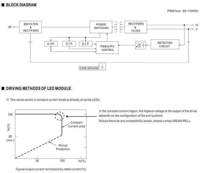 FDL-65 Meanwell LED Driver Power Supply 65w Constant Current mode FDL-65-1550 FDL-65-1800 metal housing and PFC YCICT