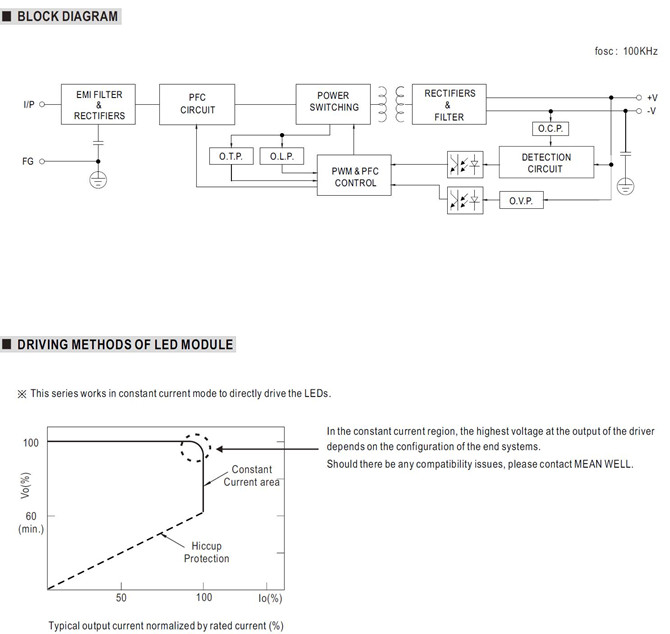 Meanwell HBG-100-24 Mechanical Diagram Meanwell HBG-100-24 PRICE AND SPECS AC DC LED DRIVER Meanwell HBG-100 YCICT