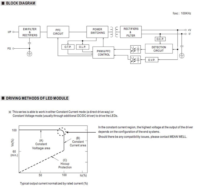 Meanwell HBG-160 Series Mechanical Diagram Meanwell HBG-160 Series price and specs ac dc led driver ycict