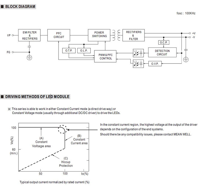 Meanwell HBG-160P Series Mechanical Diagram meanwell HBG-160P POWER SUPPLY AC DC LED DRIVER ycict