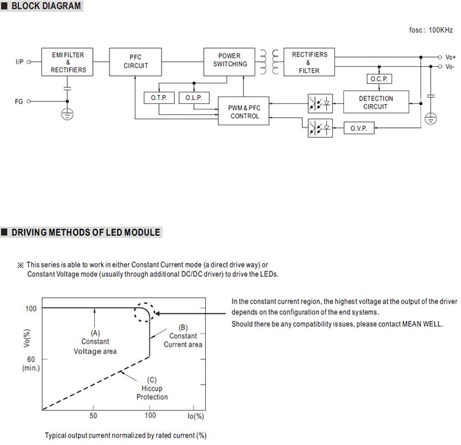 Meanwell HBG-200-48 Mechanical Diagram HBG-200-48A HBG-200-48B HBG-200-48AB HBG-200-48DA led driver ac dc 200w ycict