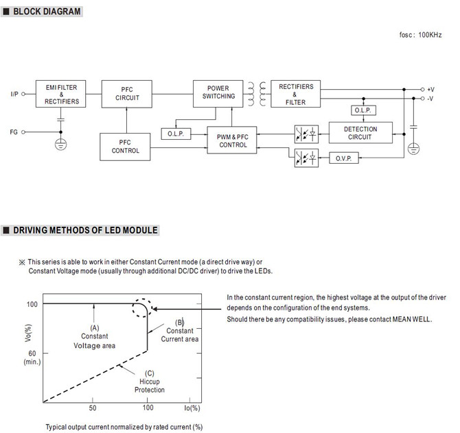 Meanwell HBG-240-36 Mechanical Diagram Meanwell HBG-240-36 price and specs ac dc led driver power supply ycict