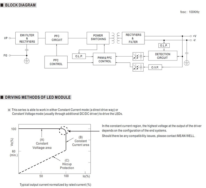 Meanwell HBG-240P-36 Mechanical Diagram Meanwell HBG-240P-36 price and specs ac dc led driver ycict