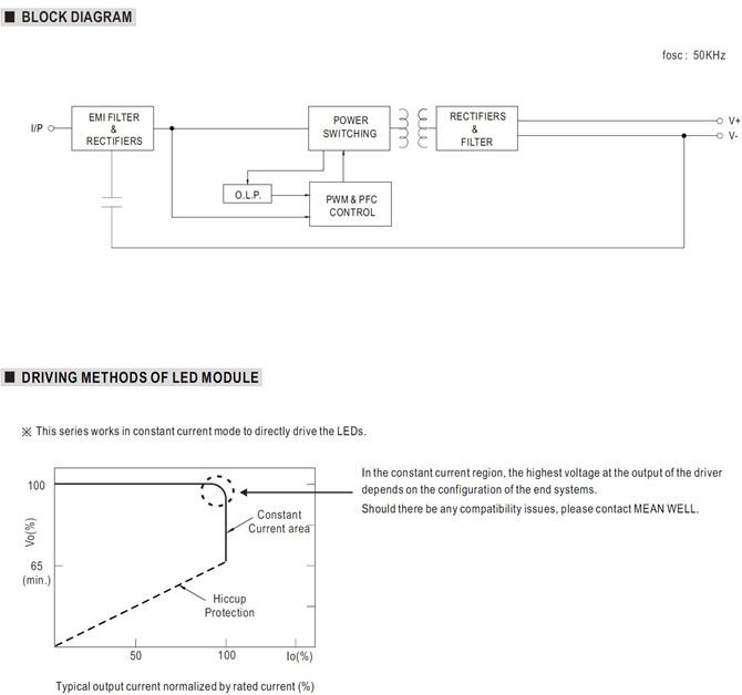 HBG-60 Meanwell HBG-60 series price and datasheet ac dc led driver ycict