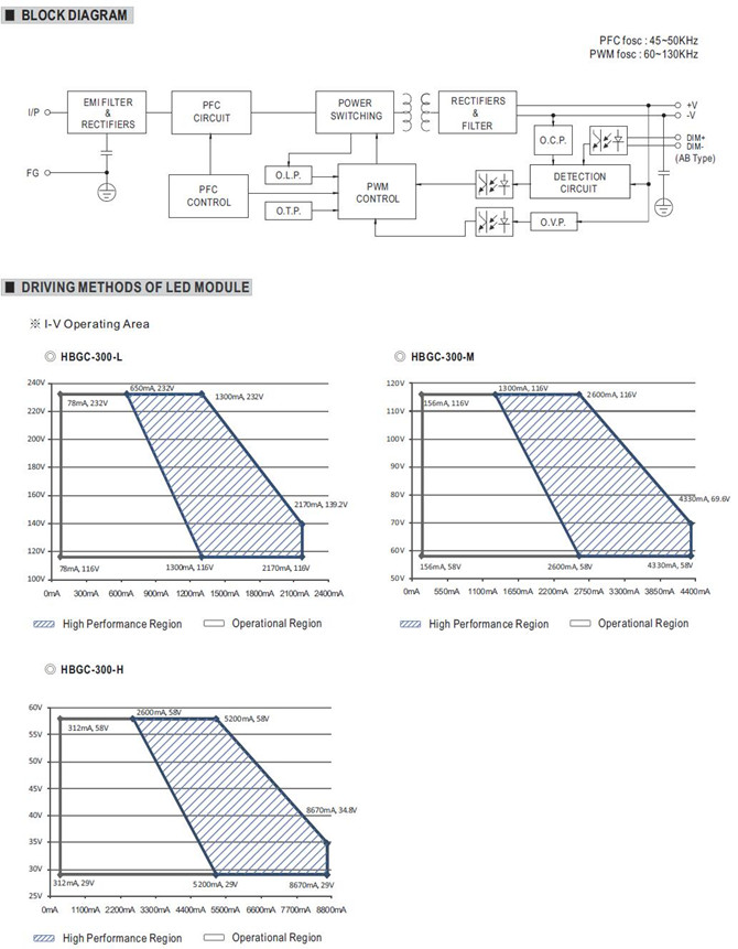Meanwell HBGC-300-H Mechanical Diagram HBGC-300 price and specs ac dc led driver power supply ycict