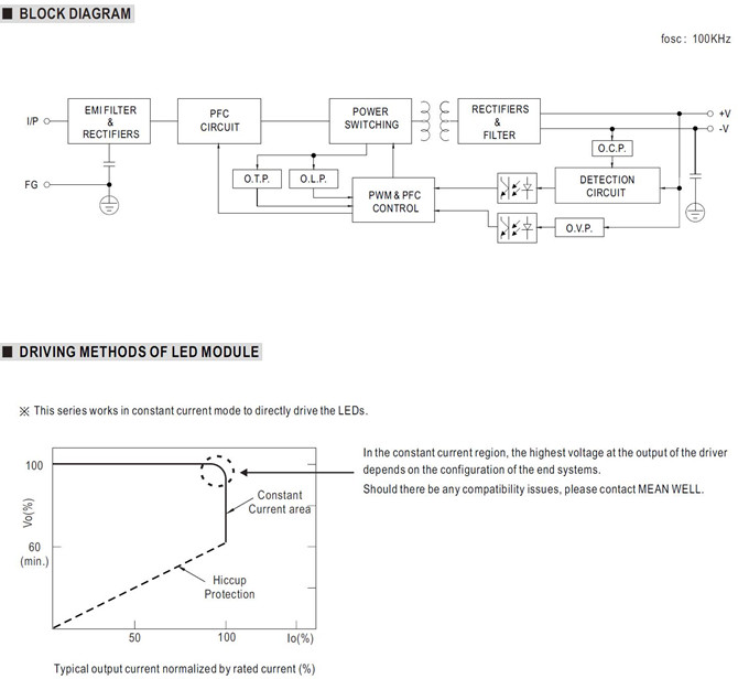 Meanwell HGB-100P-60 Mechanical Diagram Meanwell HGB-100P-60 price and specs ac dc led driver 100w ycict