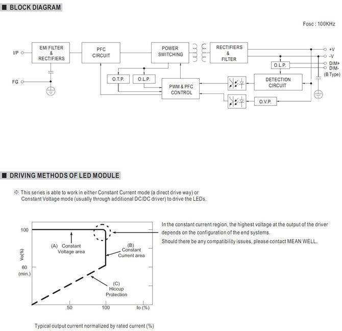 Meanwell HLG-40H-15 Mechanical Diagram Meanwell HLG-40H-15 price and specs ac dc led driver 40w power supply ycict