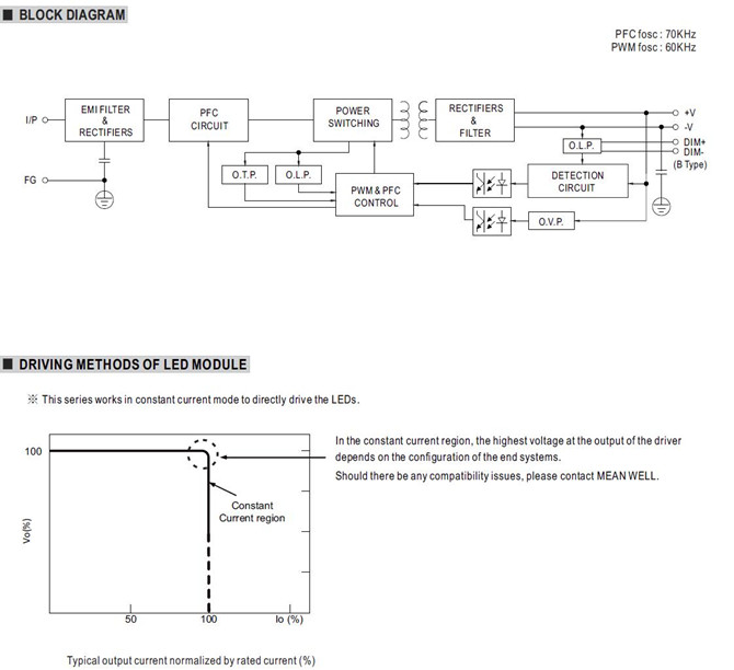 Meanwell HLG-120H-C500 price and datasheet AC DC LED DRIVER POWER SUPPLY HLG-120H-C500 A/B/AB/D ycict