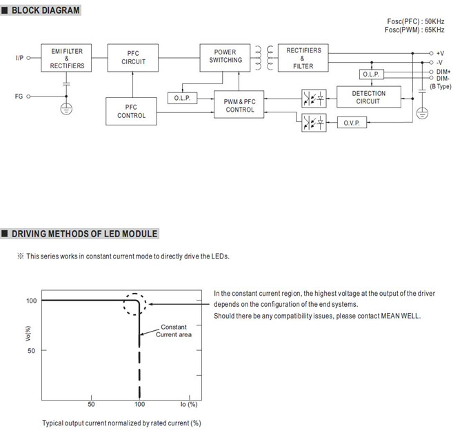 Meanwell HLG-240H-C1050 Price and datasheet ac dc led driver power 250W Constant Current HLG-240H-C A/B/AB/Dx/D2 ycict