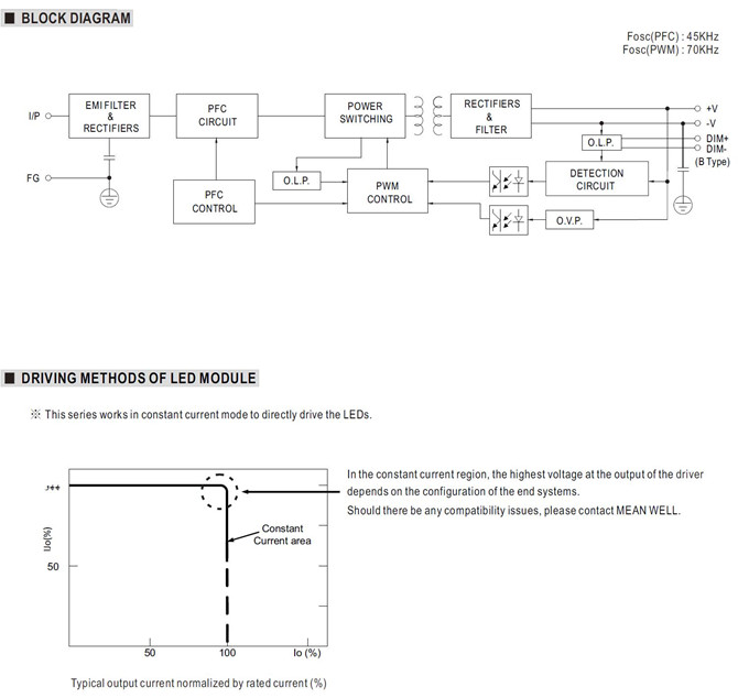 Meanwell HLG-320H-C series price and specs AC DC 320W LED AC/DC LED driver Power supply ycict