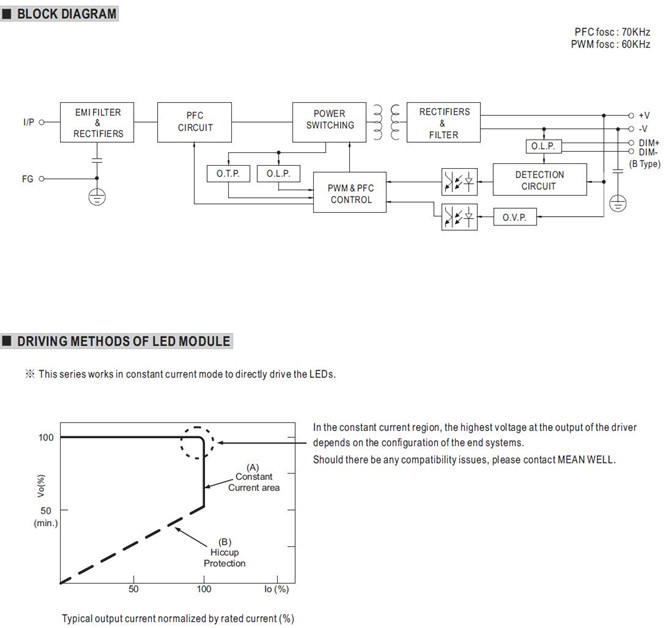 HLG-80H-C700 Meanwell HLG-80H-C price and Specs 90W Constant Current Mode LED Driver AC DC LED DRIVER YCICT