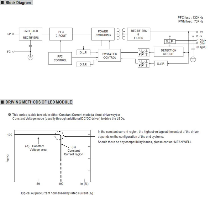 Meanwell HVG-150-36 price and datasheet Constant Voltage Constant Current ac dc LED Driver Power supply HVG-150-36A HVG-150-36B HVG-150-36AB HVG-150-36D YCICT