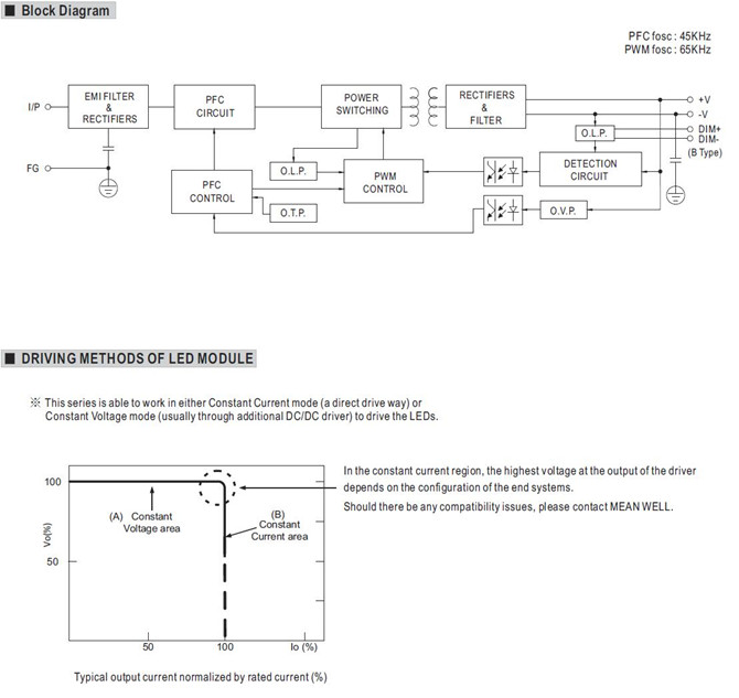 Meanwell HVG-320-36 price and specs 320w AC DC LED Driver Power supply HVG-320-36 A B AB Dx D2 type IP67 IP65 YCICT