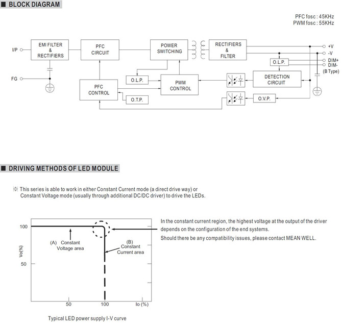 Meanwell HVG-480-54 price and datasheet 480w AC DC LED Driver Power supply HVG-480-54 A B AB Dx D2 IP67 IP65 YCICT