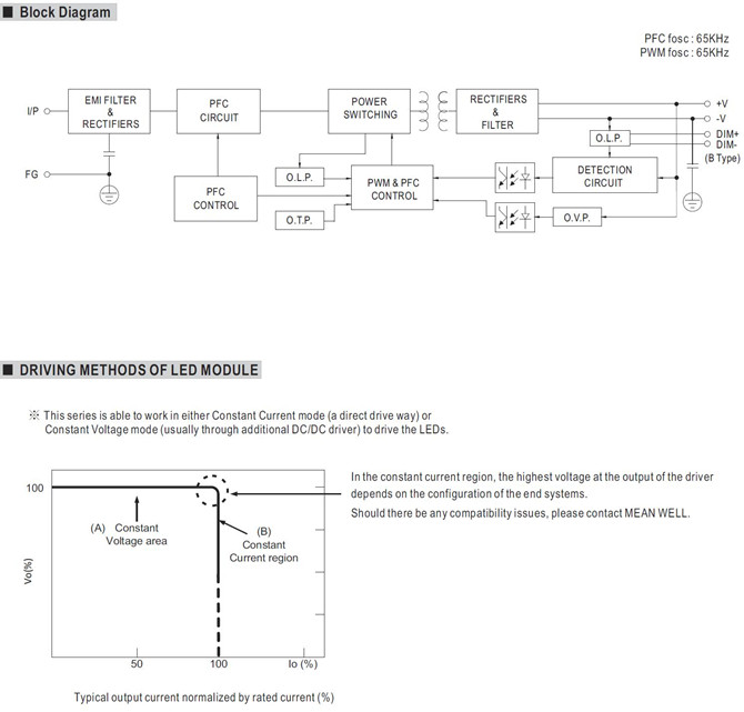 Meanwell HVG-65-42 price and specs Constant Voltage Constant Current LED Driver Power supply HVG-65-42A B AB D ycict