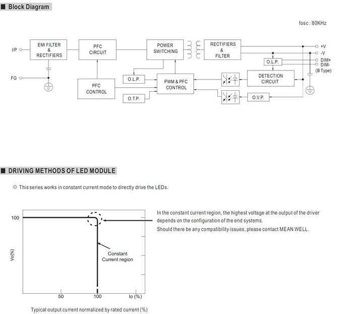 Meanwell HVGC-100 price and specs Constant Current ac dc LED Driver Power supply HVGC-100 A B AB D IP65 IP67 YCICT