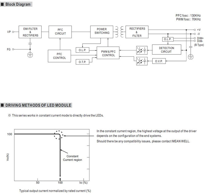 Meanwell HVGC-150-350 price and specs Constant Current LED Driver Power supply HVGC-150-350 A B AB D IP65 IP67 YCICT