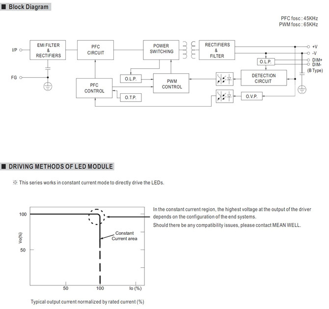 Meanwell HVGC-240-2100 price and specs Constant Current ac dc led driver HVGC-240-2100 A B AB Dx D2 IP65 IP67 YCICT