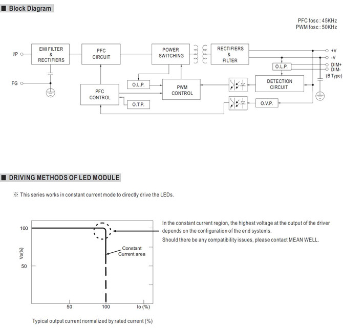 Meanwell HVGC-320-1400 price and specs 320w Constant Current led driver HVGC-320-1400 A B AB Dx D2 IP65 IP67 YCICT