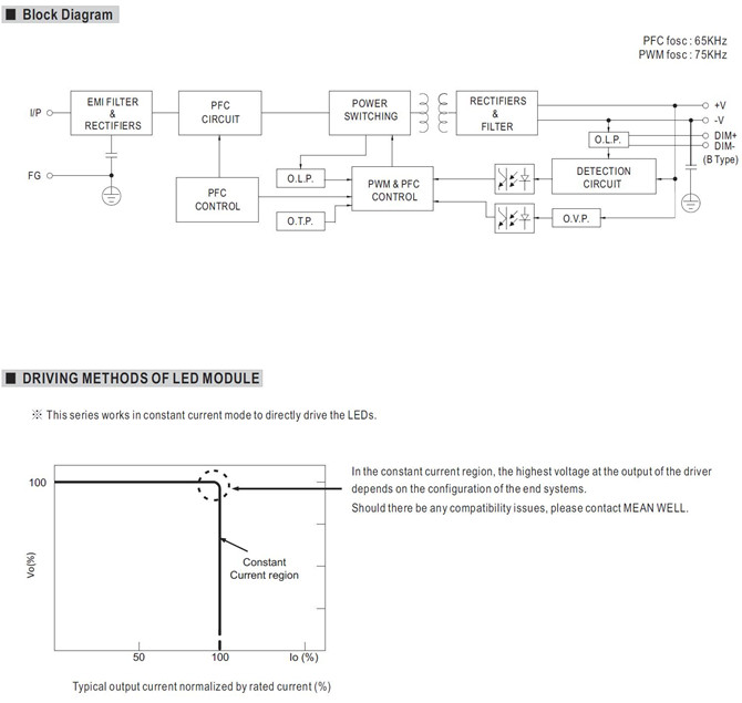 Meanwell HVGC-65 price and specs Constant Current AC DC LED Driver Power supply HVGC-65 A B AB D IP65 IP67 YCICT