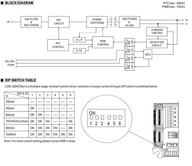 Meanwell LCM-25DA Price and Specs 25W Multiple-Stage Constant Current Mode LED Driver with PFC Class 2 Plastic YCICT