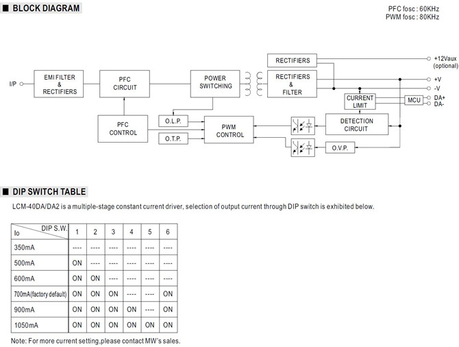 Meanwell LCM-40DA Price and Specs 40W Multiple-Stage Constant Current Mode LED Driver PFC Class 2 Plastic YCICT