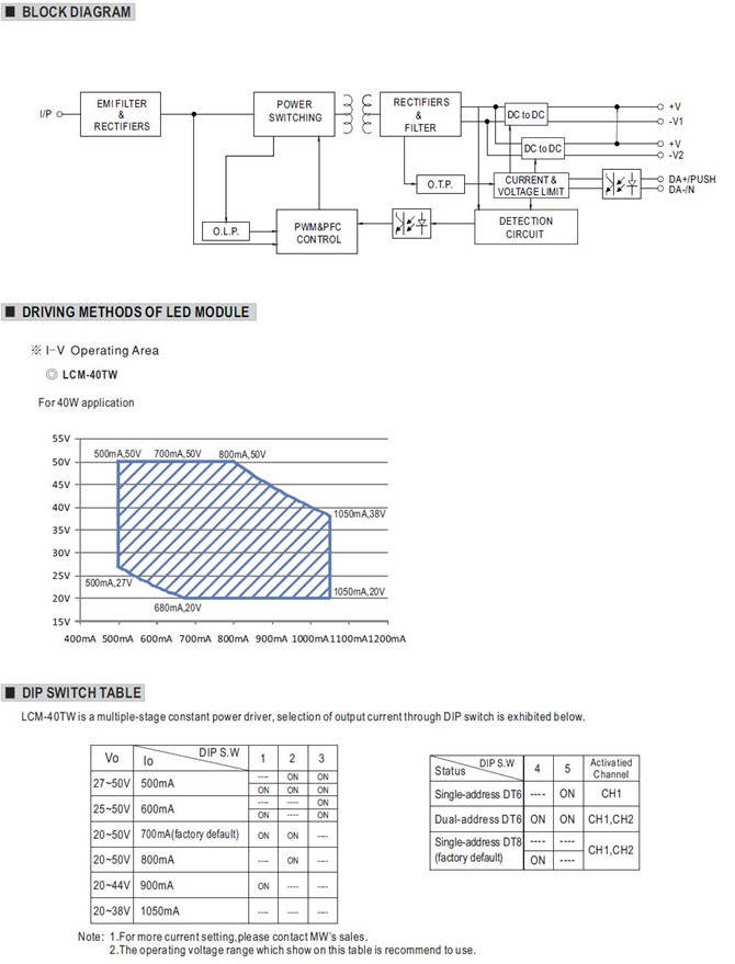 Meanwell LCM-40TW Price and Specs 40W Constant Power Mode Tunable White LED Driver Plastic case Flick free YCICT