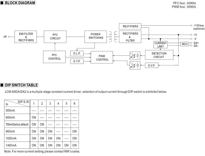 Meanwell LCM-60DA Price and Specs Multiple-Stage Constant Current Mode LED Driver 60W 180~295VAC 500mA and 1400mA YCICT