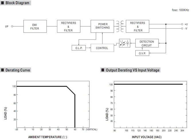 Meanwell DLP-04L price and specs 240mA DALI Bus DLP-04R and DLP-04L power supply high efficiency small size YCICT