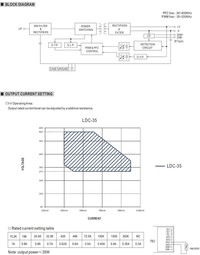 Meanwell LDC-35 price and specs 35W Constant Power Linear AC/DC LED Driver Flicker Free  and Metal housing design YCICT