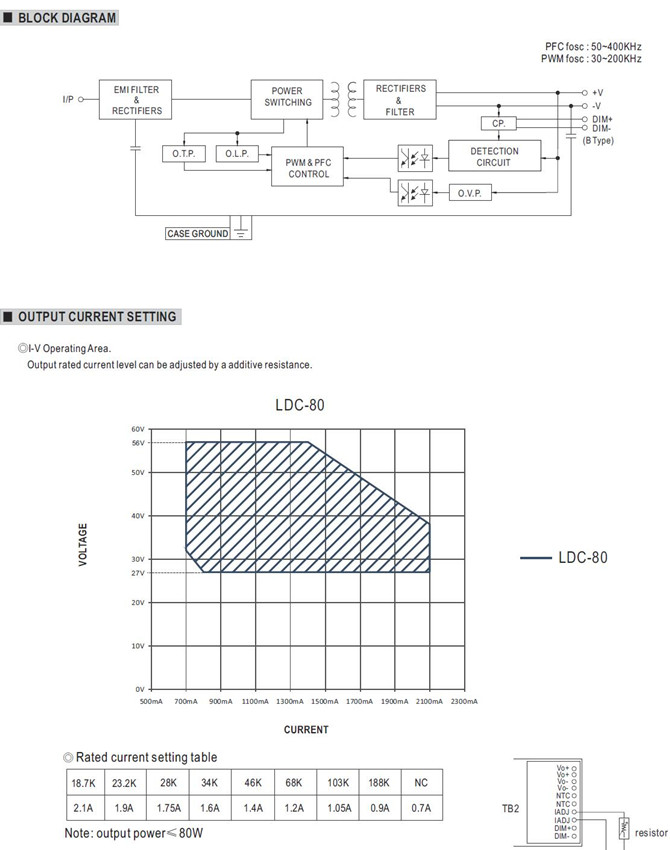 Meanwell LDC-80 price and datasheet Constant Power Linear AC/DC LED Driver Flicker Free Metal housing design YCICT
