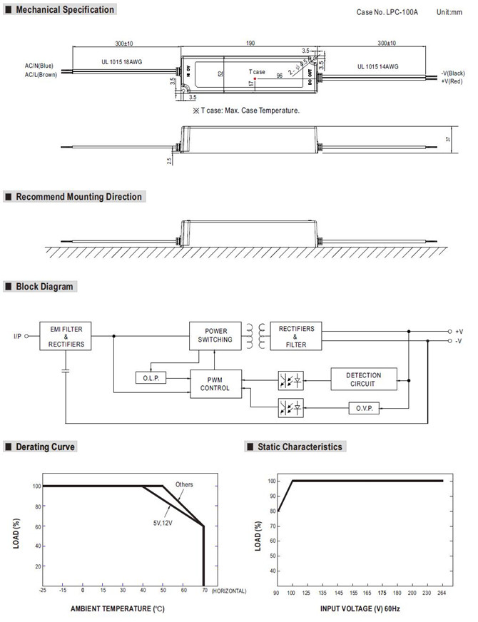 Meanwell LPV-100-24 price and datasheet LPV-100-5 LPV-100-12 LPV-100-15 LPV-100-24 LPV-100-36 LPV-100-48 IP67 YCICT