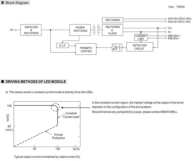 Meanwell ODLC-45-1400 price and specs Constant Current Mode AC/DC LED Driver ODLC-45-350/500/700/1050/1400 YCICT