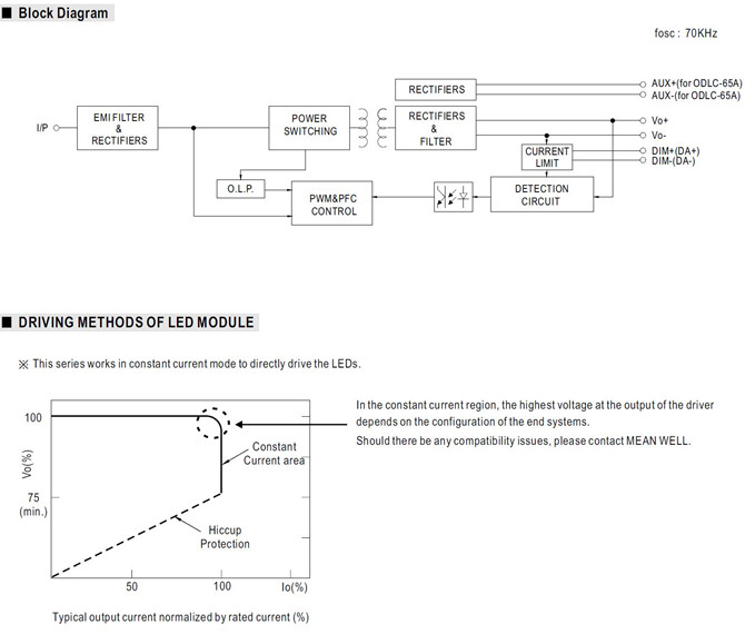 Meanwell ODLC-65-1050 price and datasheet AC/DC LED Driver ODLC-65-700 ODLC-65-1050 ODLC-65-1400 ODLC-65-1750 IP67 YCICT