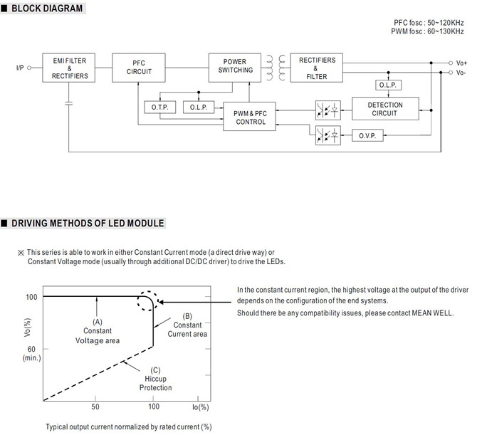 Meanwell NPF-120-48 Price and Datasheet Dual mode AC/DC 120W LED Driver NPF-120-12/15/20/24/30/36/42/48/54 PFC YCICT