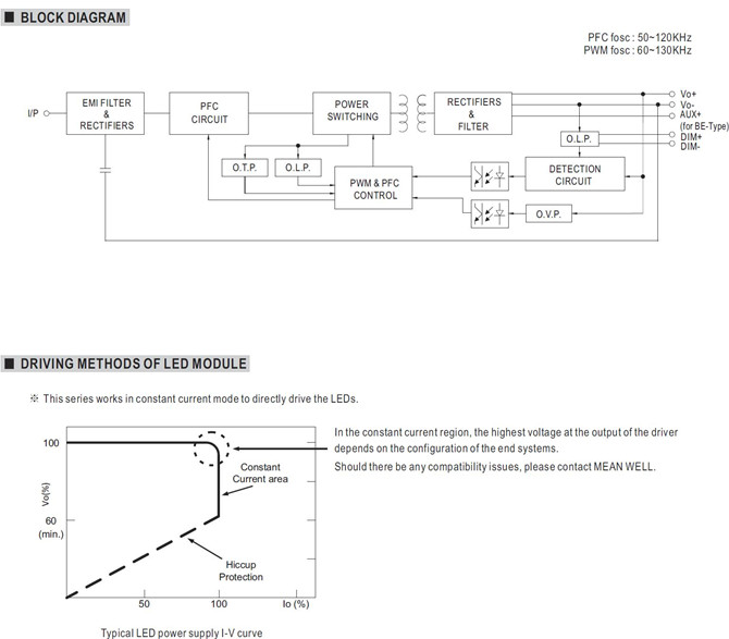 Meanwell NPF-120D Price and Specs Single Output AC/DC LED Driver NPF-120D-12/15/20/24/30/36/42/48/54 120W PFC YCICT