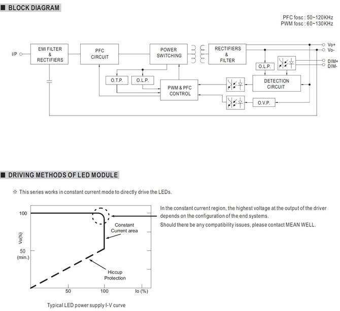 Meanwell NPF-200-12 Price and Specs Constant Voltage and Constant Current LED Driver NPF-200-12/24/36/42/48/54 PFC YCICT