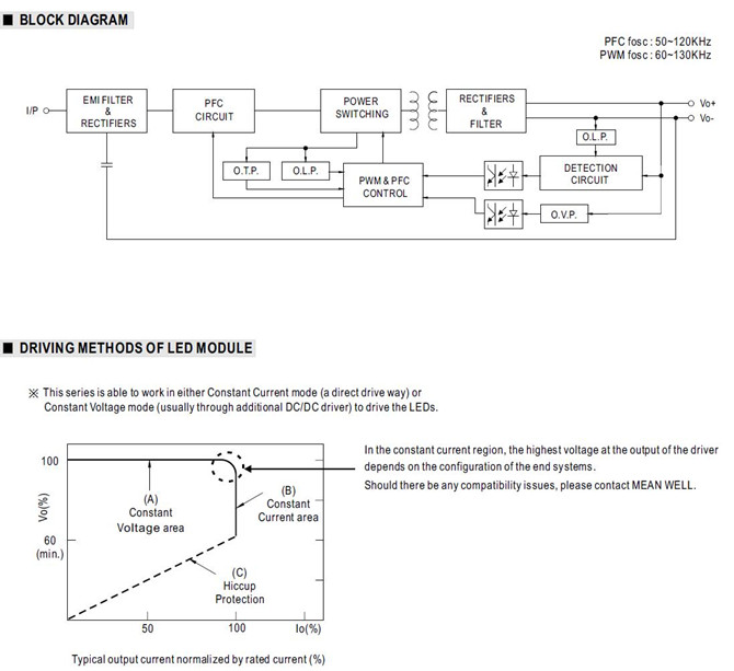 Meanwell NPF-40 Price and Specs 40W Constant Current and Voltage LED Driver NPF-40-12/15/20/24/30/36/42/48/54 YCICT