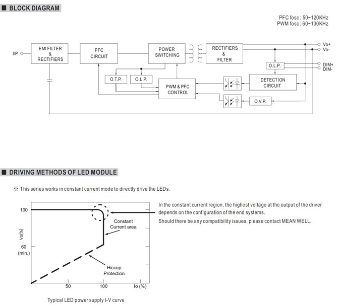 Meanwell NPF-40D-15 Price and Datasheet Single Output AC/DC LED Driver NPF-40D-12/15/20/24/30/36/42/48/54 IP67 40W YCICT