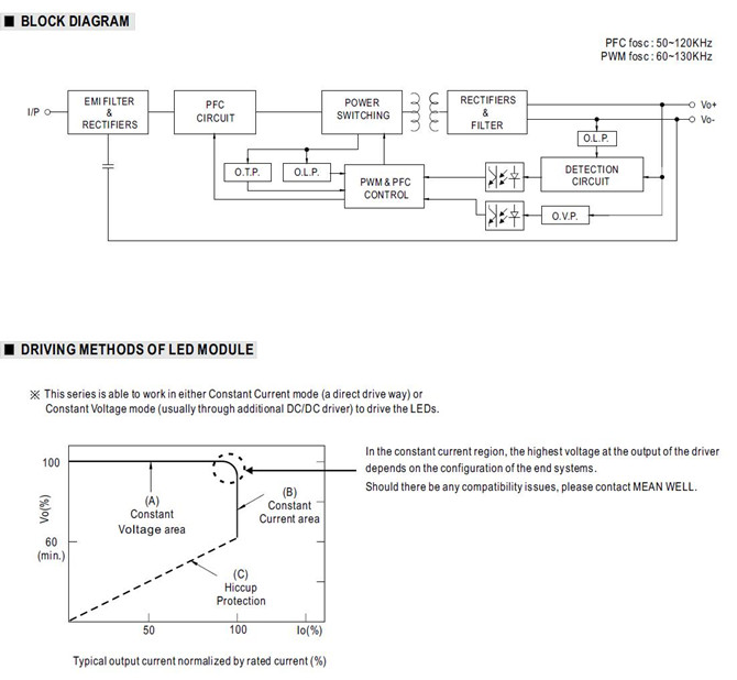 Meanwell NPF-60-42 Price and Specs Constant Current and Voltage LED Driver NPF-60-12/15/20/24/30/36/42/48/54 60W YCICT