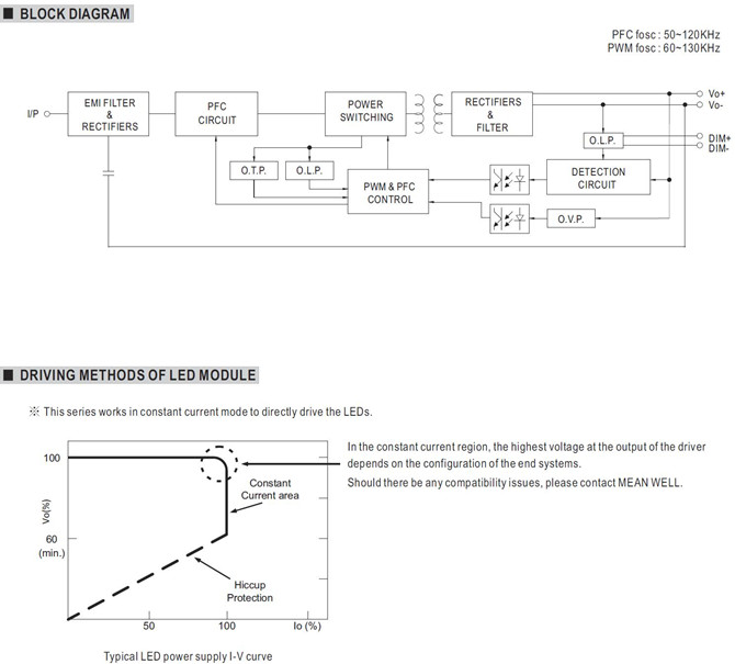 Meanwell NPF-60D-12 Price and Datasheet Single Output AC/DC LED Driver NPF-60D-12/15/20/24/30/36/42/48/54 60W IP67 YCICT