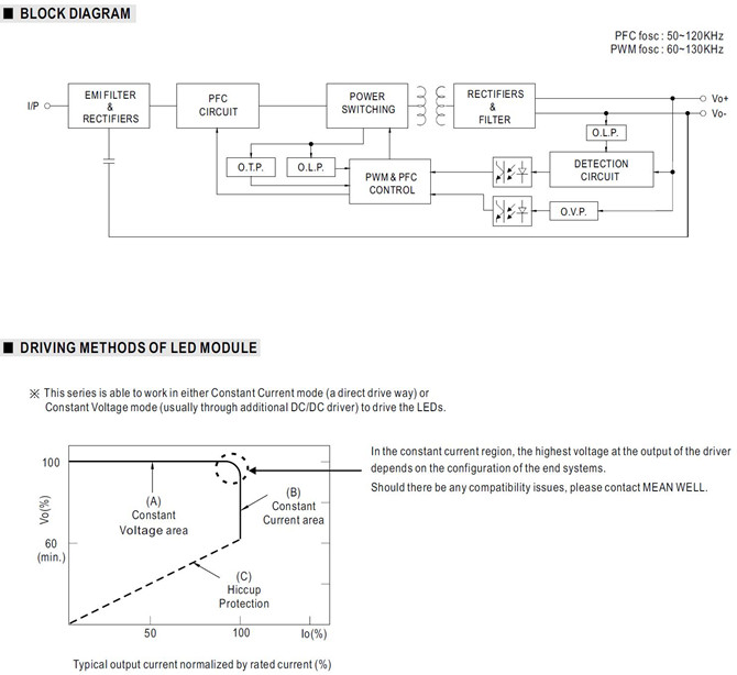 Meanwell NPF-90-30 Price and Specs Constant Voltage and Current LED Driver  NPF-90-12/15/20/24/30/36/42/48/54 90W YCICT	