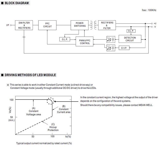 Meanwell LPF-16-15 price and specs 16W Constant Voltage and Constant Current AC/DC LED Driver with PFC class 2 YCICT