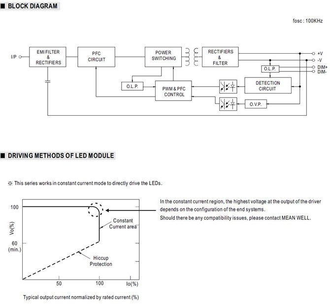 Meanwell LPF-16D-12 Price and specs 16w Constant Current Mode AC/DC LED Driver LPF-16D-12/15/20/24/30/36/42/48/54 YCICT