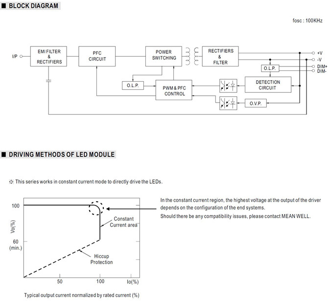 Meanwell LPF-25D-48 Price and specs Constant Current Mode LED driver LPF-25D-12/15/20/24/30/36/42/48/54 with PFC YCICT	